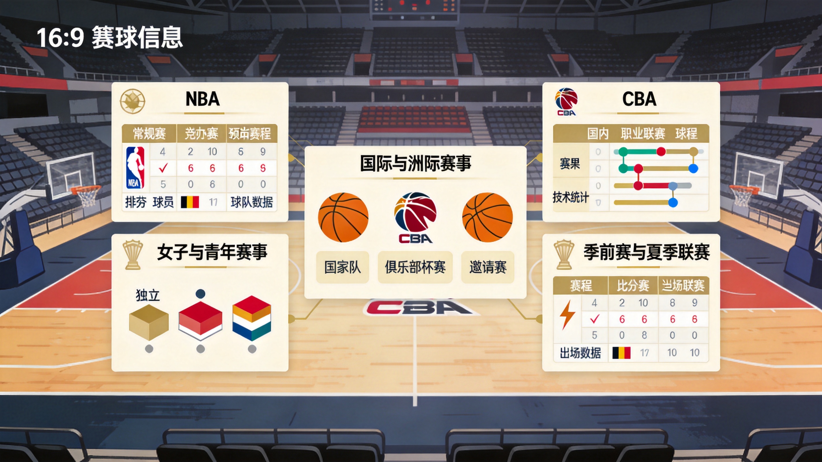 篮球赛事覆盖示意图，标注NBA与CBA等联赛的比分与数据栏目位置